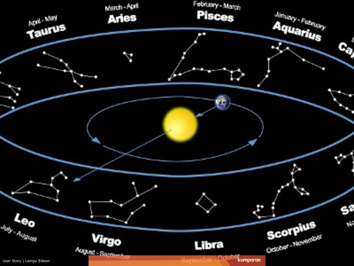  Gambar Rasi Bintang  Pisces Eva